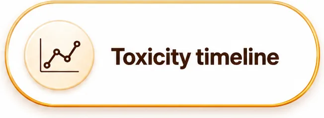 Toxicity timeline